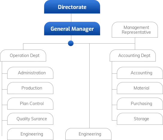 VictoryPCB Organization VictoryPCB Organization